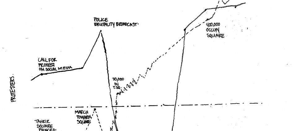 The Balance of Media, Public Space, and Politics
