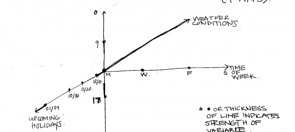 Elevator Talk Decision Function
