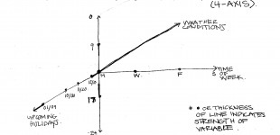 Elevator Talk Decision Function